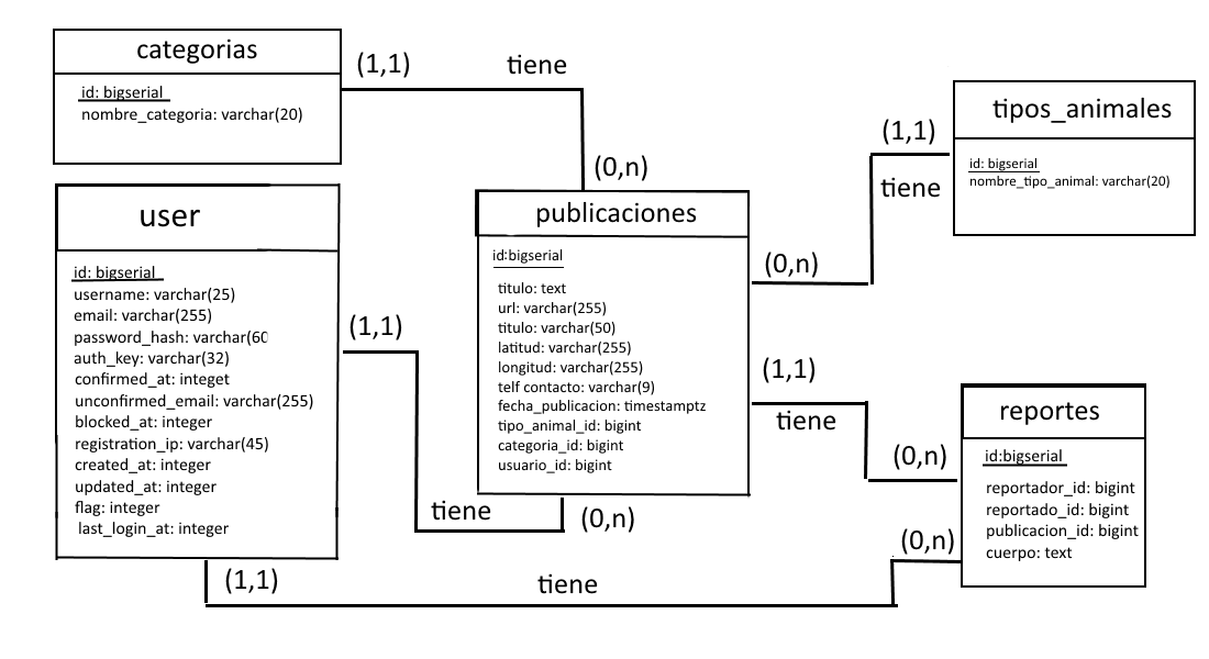 Datos